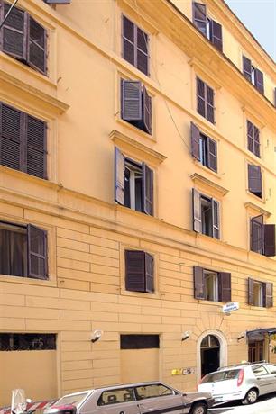 Hotel Meridiana Rome